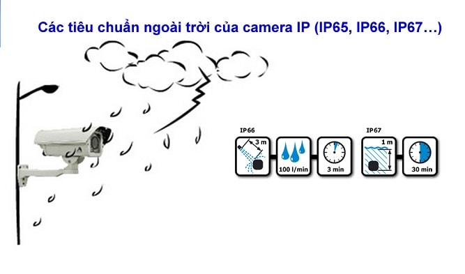camera an ninh tại Bình Định